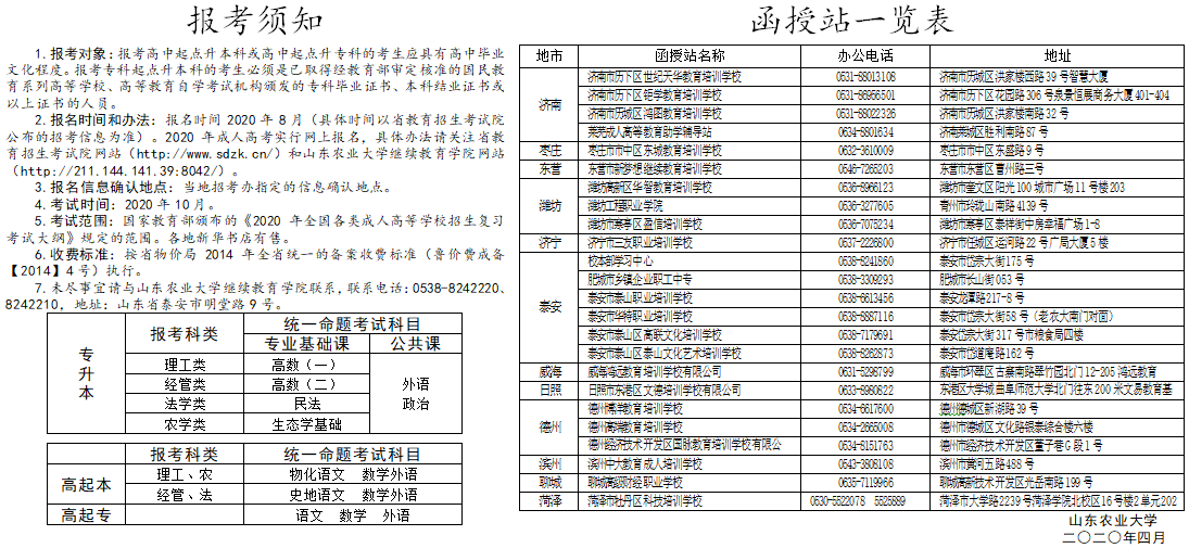 山东农业大学2020年成人高等教育招生简章.